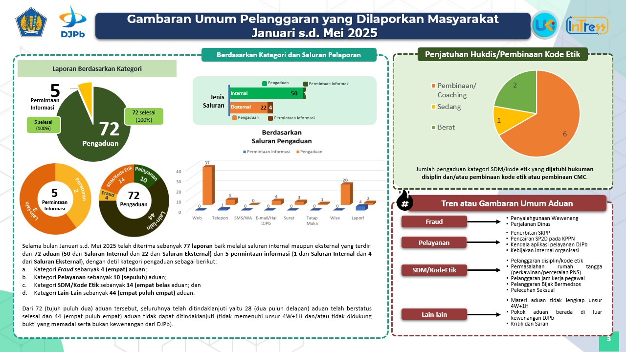 pengelolaan_pengaduan_2025_1.jpg